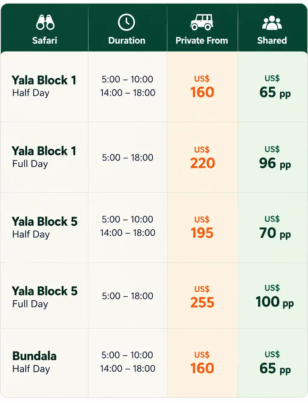 Yala safari prices: private and shared jeep safaris in Yala Block 1, Block 5 and Bundala